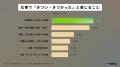 【製造業100人調査】求人票の「年収」、関心度はまさ 【製造業100人調査】求人票の「年収」、関心度はまさ