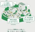 マンションのみどりを、暮らしの共通資産へ マンションのみどりを、暮らしの共通資産へ