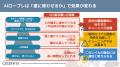 【独自調査】AIロープレは、本当にトレーニングになる