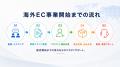 クロストレード株式会社、海外EC事業への参入を支援す