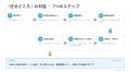 チャッピーに添付するだけ 外部人材活用サポートAI「 チャッピーに添付するだけ 外部人材活用サポートAI「