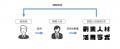 チャッピーに添付するだけ 外部人材活用サポートAI「 チャッピーに添付するだけ 外部人材活用サポートAI「