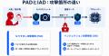 AI顔認証エンジンFaceMe(R) SDKの新バージョン 7.9.2 AI顔認証エンジンFaceMe(R) SDKの新バージョン 7.9.2