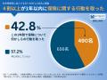 【1,146名調査】生命保険加入の30~40代│4割以上がこ 【1,146名調査】生命保険加入の30~40代│4割以上がこ