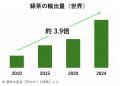 計画比450% ※を記録した人気シリーズの第三弾！　「QB