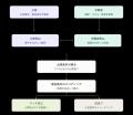 10秒でAIエージェントを作り出し1分で求人票を公開で 10秒でAIエージェントを作り出し1分で求人票を公開で