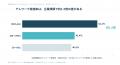 都内企業のテレワーク「導入」は64.0%、その月の「実