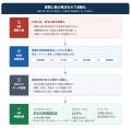 AI事例600件超を無料公開 ─ 「うちの業界でAIをどう使