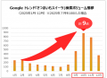 人気の”蜜芋”が「あたためておいしい」秋冬スイーツに