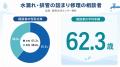 水回りの高額請求トラブルに、利用者の口コミ7,7utf-8 水回りの高額請求トラブルに、利用者の口コミ7,7utf-8