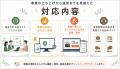 オンラインオークション構築パッケージのサービス領域 オンラインオークション構築パッケージのサービス領域
