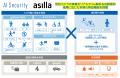 アジラ、VLMと姿勢推定を自動で切り替えるAI技術の特 アジラ、VLMと姿勢推定を自動で切り替えるAI技術の特