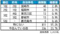 いい部屋ネット 街の住みここち&住みたい街ランキン いい部屋ネット 街の住みここち&住みたい街ランキン