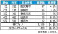 いい部屋ネット 街の住みここち&住みたい街ランキン いい部屋ネット 街の住みここち&住みたい街ランキン