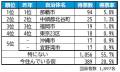 いい部屋ネット 街の住みここち&住みたい街ランキン いい部屋ネット 街の住みここち&住みたい街ランキン