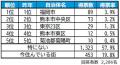 いい部屋ネット 街の住みここち&住みたい街ランキン いい部屋ネット 街の住みここち&住みたい街ランキン