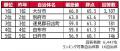 いい部屋ネット 街の住みここち&住みたい街ランキン いい部屋ネット 街の住みここち&住みたい街ランキン