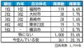 いい部屋ネット　街の住みここち＆住みたい街ランキン