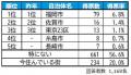 いい部屋ネット 街の住みここち&住みたい街ランキン いい部屋ネット 街の住みここち&住みたい街ランキン