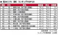 いい部屋ネット 街の住みここち&住みたい街ランキン いい部屋ネット 街の住みここち&住みたい街ランキン