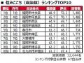 いい部屋ネット 街の住みここち&住みたい街ランキン いい部屋ネット 街の住みここち&住みたい街ランキン