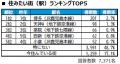 いい部屋ネット 街の住みここち&住みたい街ランキン いい部屋ネット 街の住みここち&住みたい街ランキン