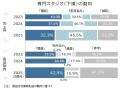 「アニメ制作市場」初の4千億円突破もピークアウトの