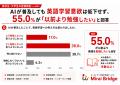 高校生・大学生の86.3%が「ChatGPTなどの生成AIがあ 高校生・大学生の86.3%が「ChatGPTなどの生成AIがあ