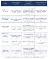新たな情報持ち出しリスクに警鐘を鳴らすエルテutf-8