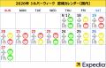 エクスペディア、「メリハリ旅おすすめランキング」を エクスペディア、「メリハリ旅おすすめランキング」を
