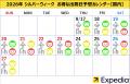 エクスペディア、「メリハリ旅おすすめランキング」を エクスペディア、「メリハリ旅おすすめランキング」を