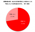 災害の脅威は、主婦の仕事選択にどんな影響を与えてい