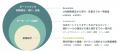 CBRE、データドリブンなCRE戦略を実現する 組織設計& CBRE、データドリブンなCRE戦略を実現する 組織設計&