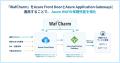 サイバーセキュリティクラウドの『WafCharm』、「Azur サイバーセキュリティクラウドの『WafCharm』、「Azur