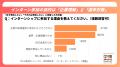 95.6%がインターンシップ参加に前向き。「企業理解」 95.6%がインターンシップ参加に前向き。「企業理解」