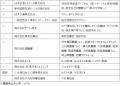 多摩エリアのお忘れ物捜索がスムーズに!京王電utf-8 多摩エリアのお忘れ物捜索がスムーズに!京王電utf-8