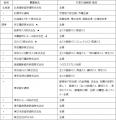多摩エリアのお忘れ物捜索がスムーズに!京王電utf-8 多摩エリアのお忘れ物捜索がスムーズに!京王電utf-8