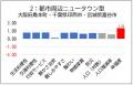 いい部屋ネット 街の住みここちランキング2026<総評 いい部屋ネット 街の住みここちランキング2026<総評