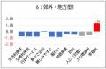 いい部屋ネット 街の住みここちランキング2026<総評 いい部屋ネット 街の住みここちランキング2026<総評