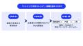 「ジェイック 新卒カレッジ(R)」就職支援実績校が200 「ジェイック 新卒カレッジ(R)」就職支援実績校が200