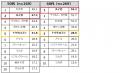 【ぐるなびリサーチ部】夏休み思い出グルメランキング