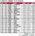 いい部屋ネット　街の住みここち&住みたい街ランキン