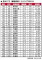 いい部屋ネット 街の住みここち&住みたい街ランキン いい部屋ネット 街の住みここち&住みたい街ランキン