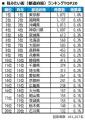 いい部屋ネット 街の住みここち&住みたい街ランキン いい部屋ネット 街の住みここち&住みたい街ランキン