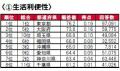 いい部屋ネット 街の住みここち&住みたい街ランキン いい部屋ネット 街の住みここち&住みたい街ランキン