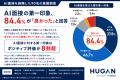 AI面接経験者の約8割「企業への志望度が上がった」、A AI面接経験者の約8割「企業への志望度が上がった」、A