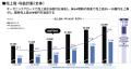 米国企業Actus Consulting Groupとの資本業務提携(過 米国企業Actus Consulting Groupとの資本業務提携(過