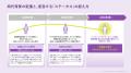 博報堂発想技術研究所、「ステータスシフト」に関する 博報堂発想技術研究所、「ステータスシフト」に関する