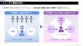博報堂発想技術研究所、「ステータスシフト」に関する 博報堂発想技術研究所、「ステータスシフト」に関する