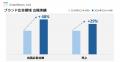 スマートニュース、運用型広告でアプリのトップutf-8